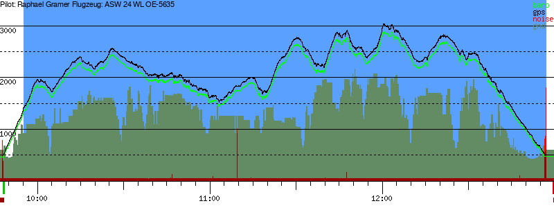 Barometer